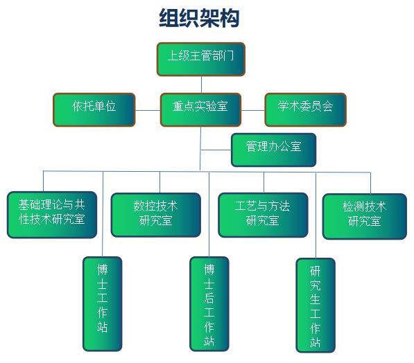 尝试室掌管人
